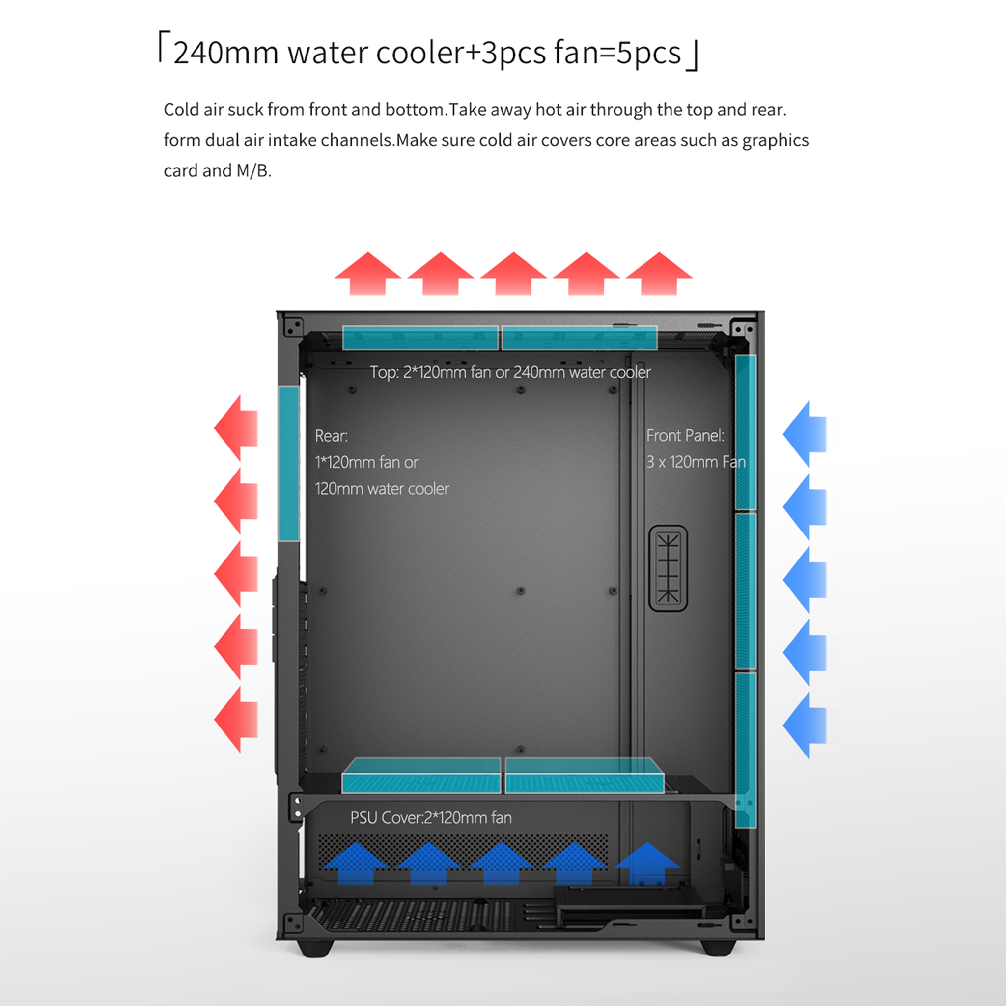 POWERX U910 Ultra Cabinet – RGB Mid Tower PC Case with Tempered Glass, ATX Support, 240mm Liquid Cooler, Type-C, Advanced Cable Management